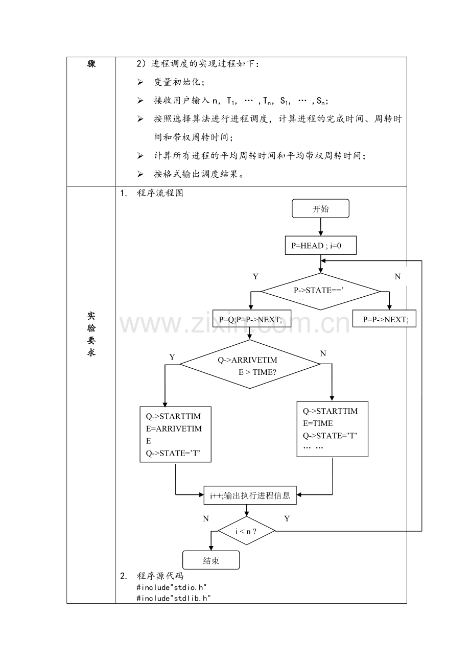 操作系统-先来先服务算法FCFS(C语言).doc_第2页