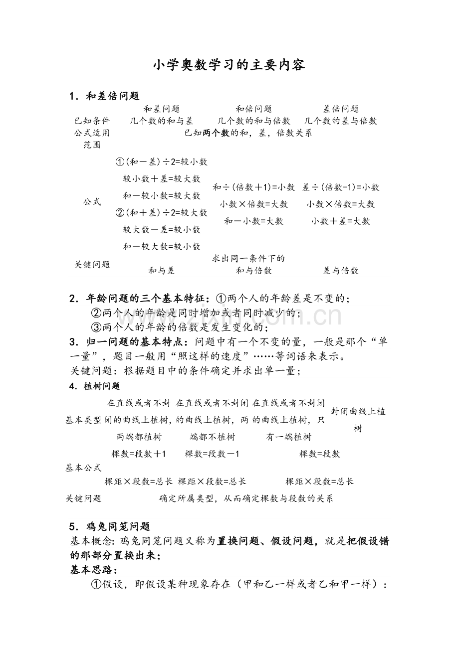小学奥数学主要内容.doc_第1页