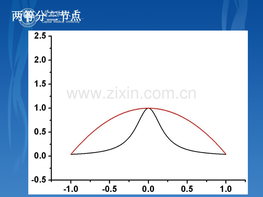 实验：龙格现象.ppt_第2页