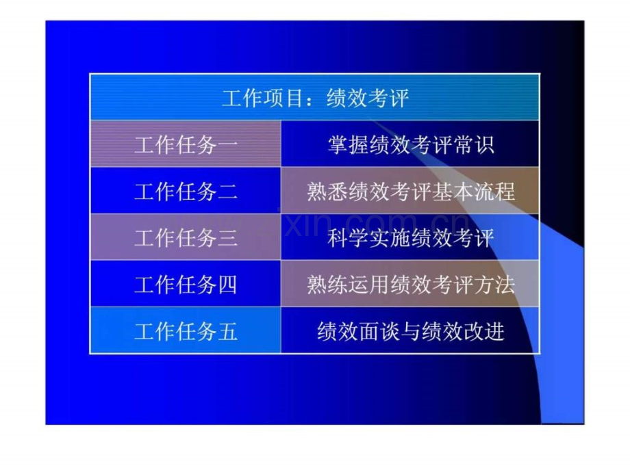 秘书与人力资源管理绩效考评.pptx_第1页