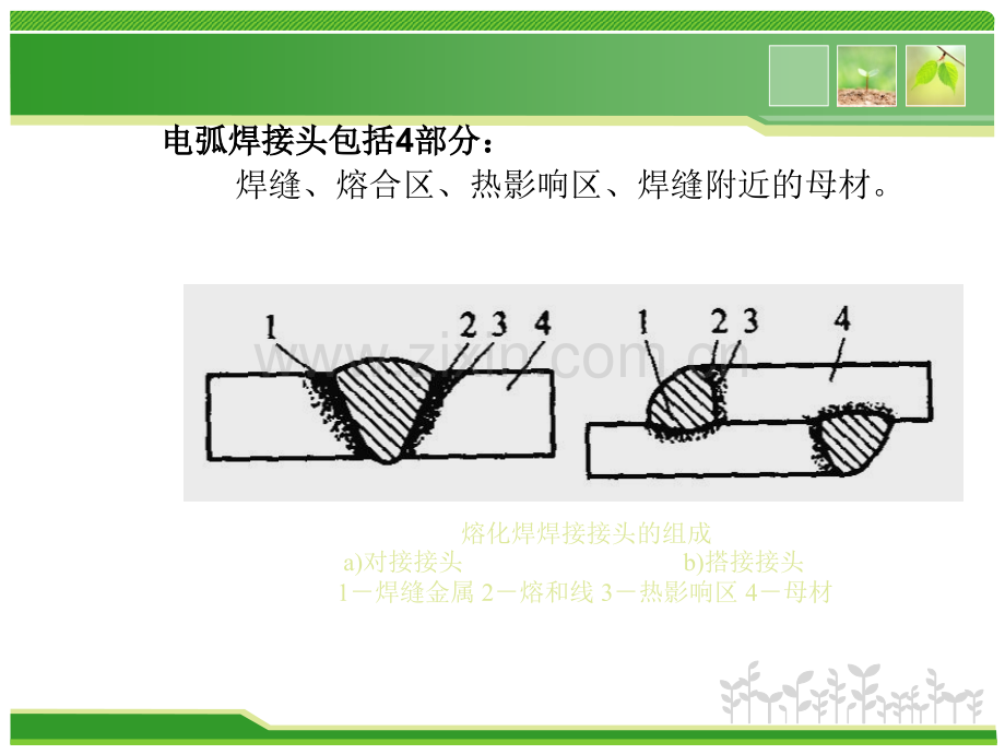 焊接接头--技术规范.ppt_第2页