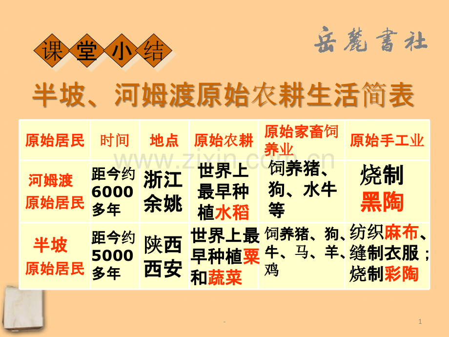 海南省海口市湖南师大附中海口中学七年级历史-《神奇的远古传说》-人教新课标版.ppt_第1页