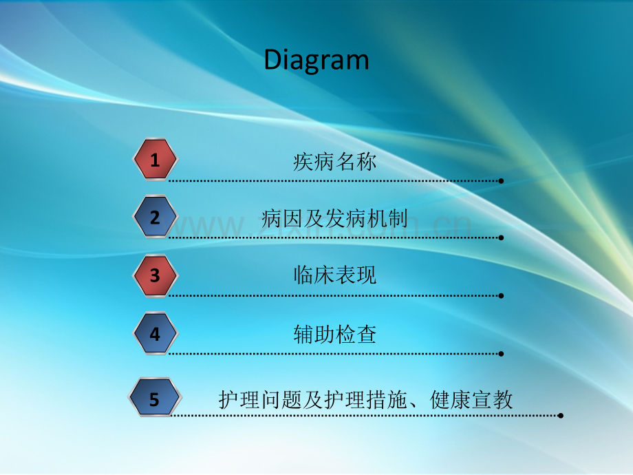 脾破裂护理查房ppt课件.ppt_第2页