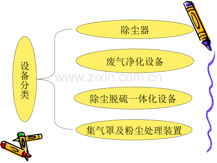 气体净化设备good.ppt_第2页