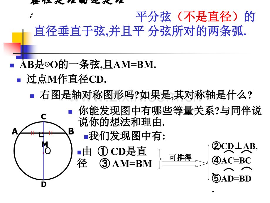 华师大圆的对称性垂径定理应用.pptx_第2页