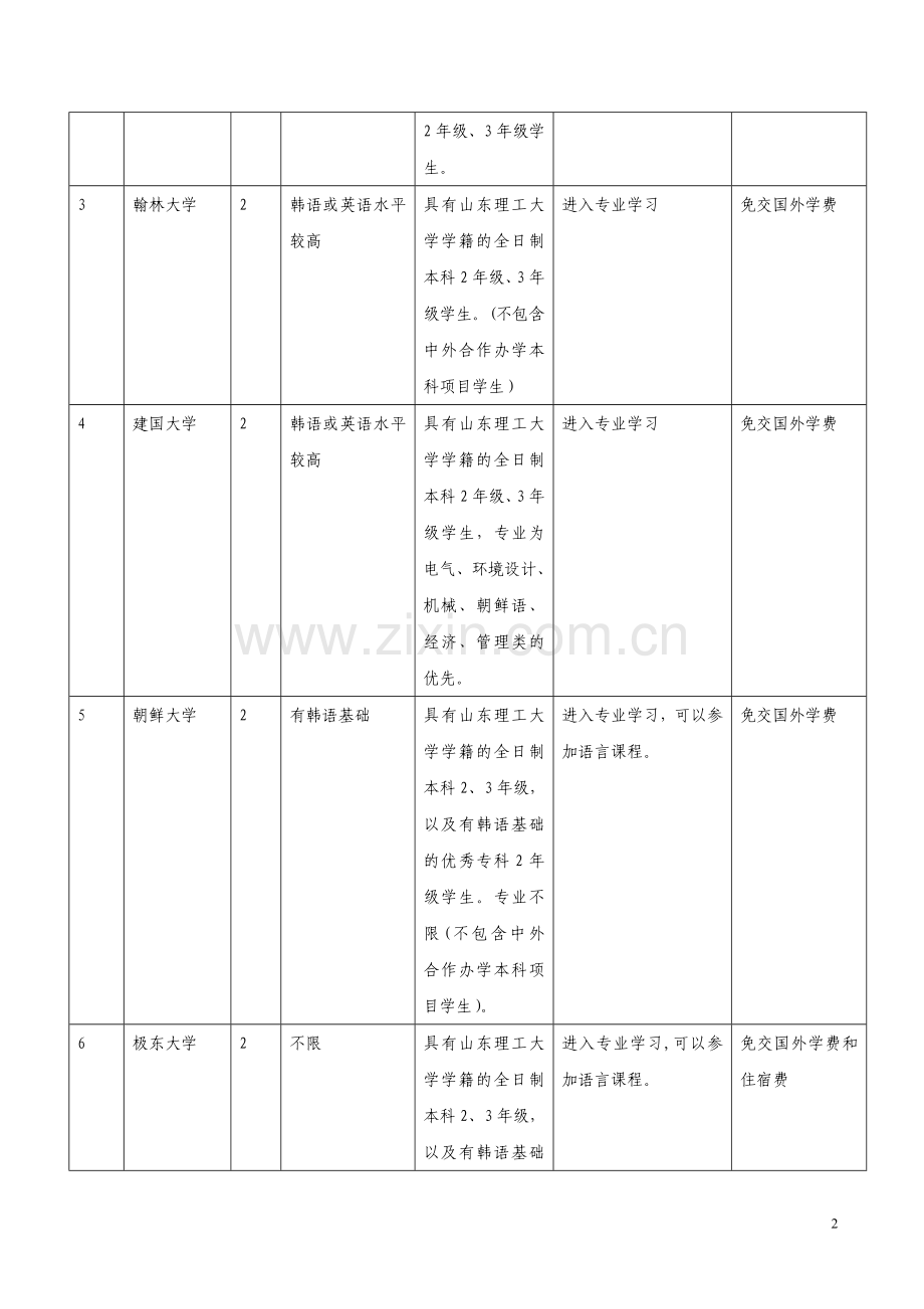 交换生学习项目实施方案.doc_第2页