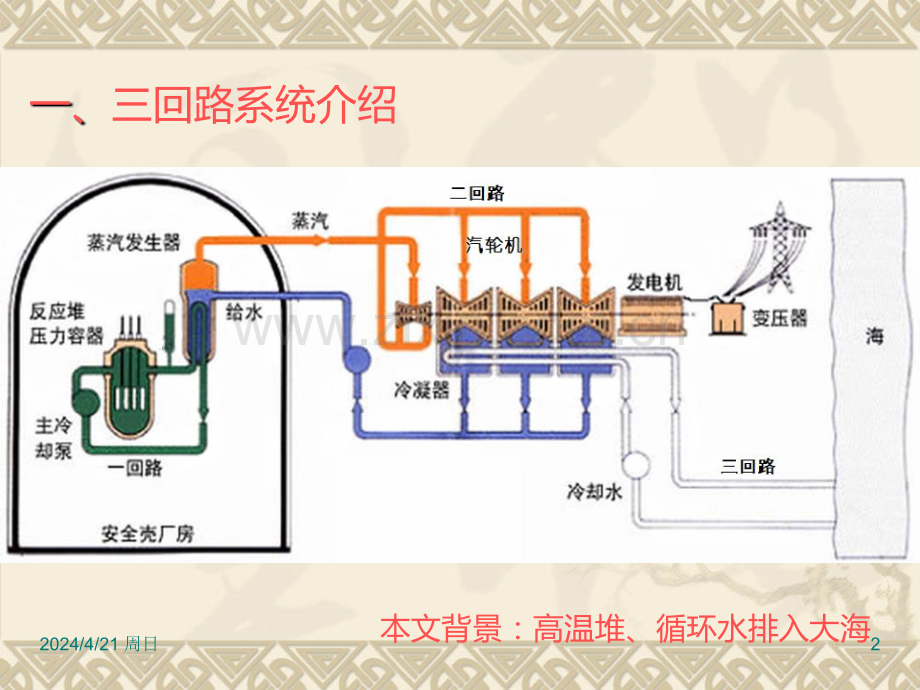 核电厂三回路(循环水)系统设备.ppt_第2页