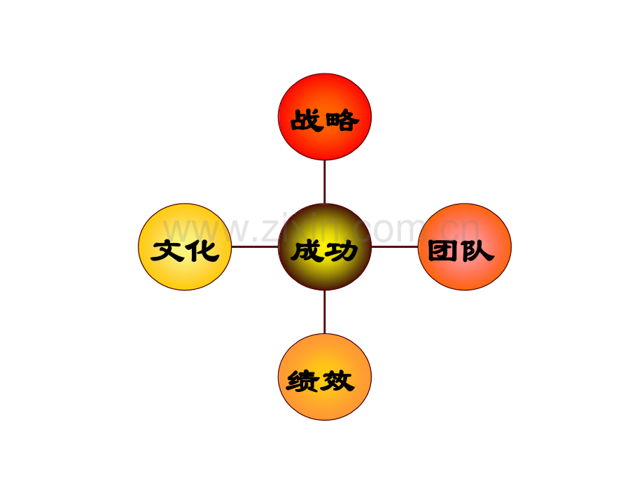 良好企业所具备的条件.ppt_第2页