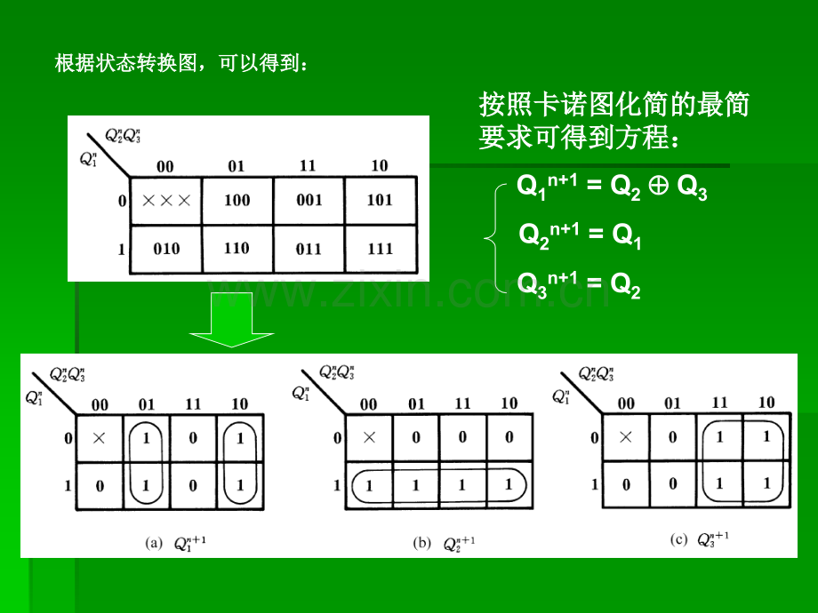 时序逻辑电路的自启动设计.ppt_第2页
