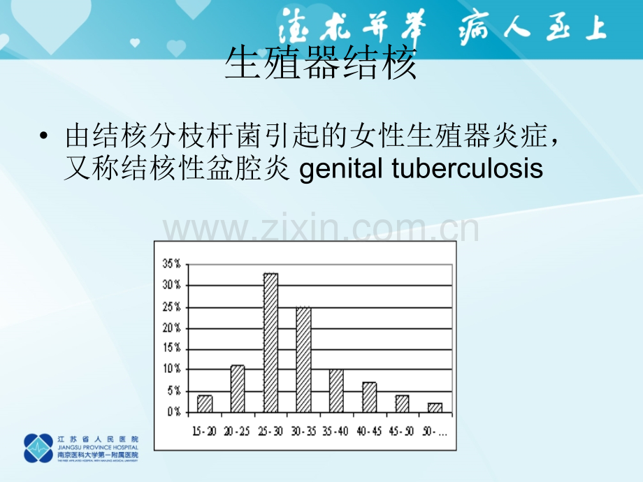 生殖器结核.ppt_第2页