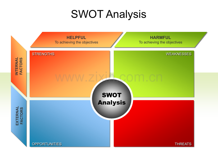 精美的流程图图表-swot分析.pptx_第2页