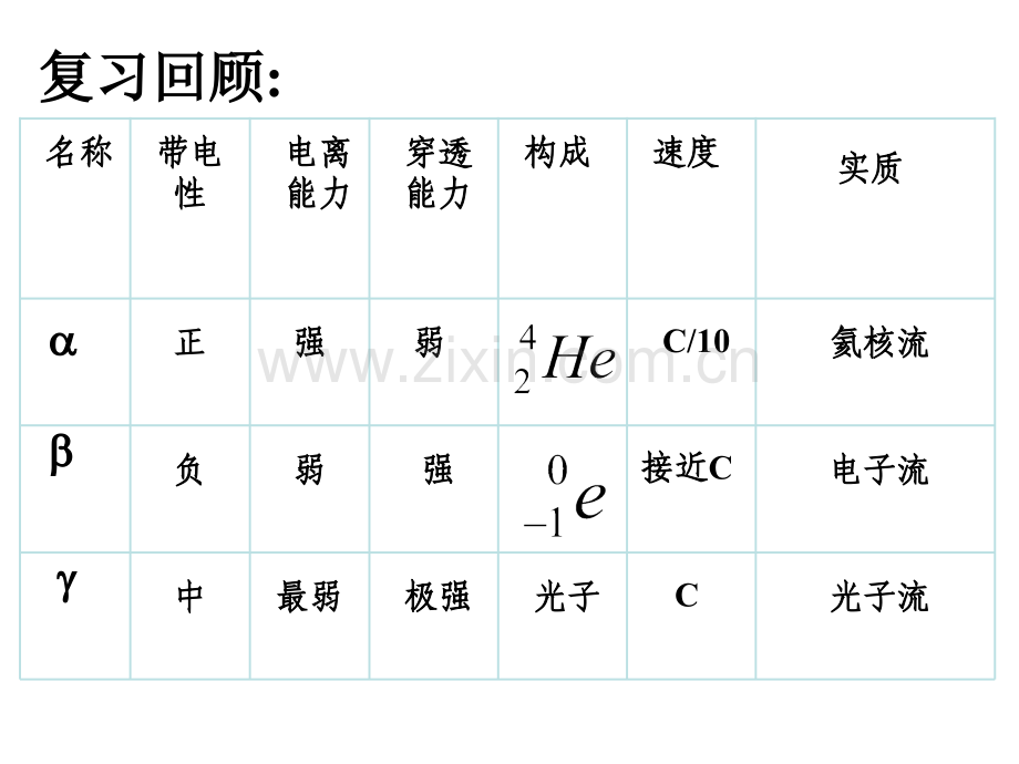 探测射线的方法放射性的应用与防护.ppt_第1页