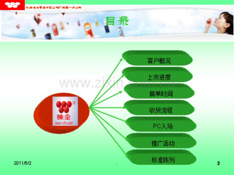 生意计划大润发&卜蜂莲花.ppt_第2页
