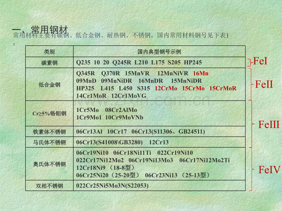 焊接工艺基础知识培训课件.ppt_第2页