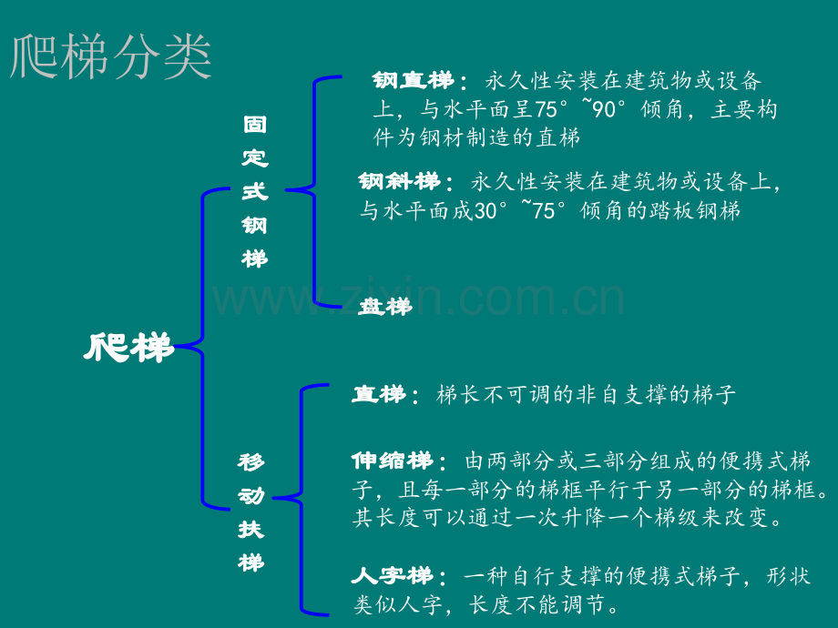 爬梯、护栏、平台标准及压力管道标识规定.ppt_第2页