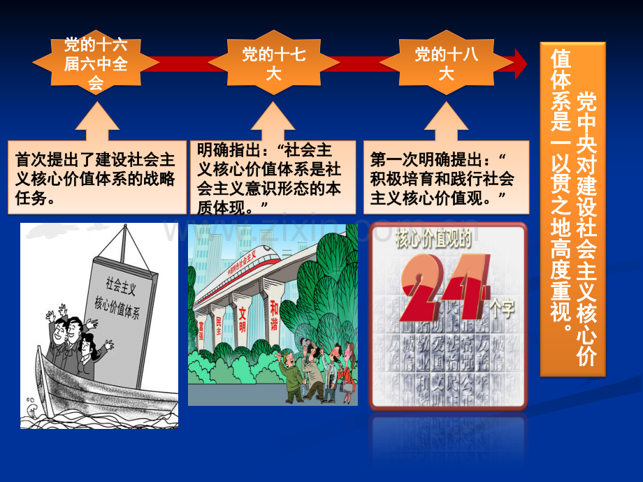 社会主义核心价值观主题班会ppt(新).ppt_第2页