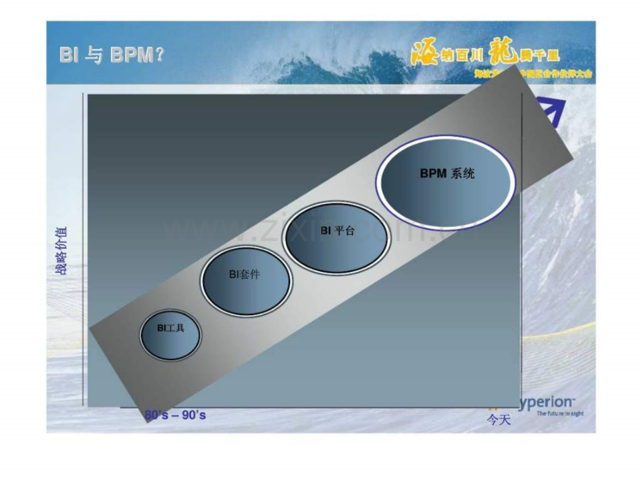 HyperionSystemBI使管理和分析更简单.pptx_第2页