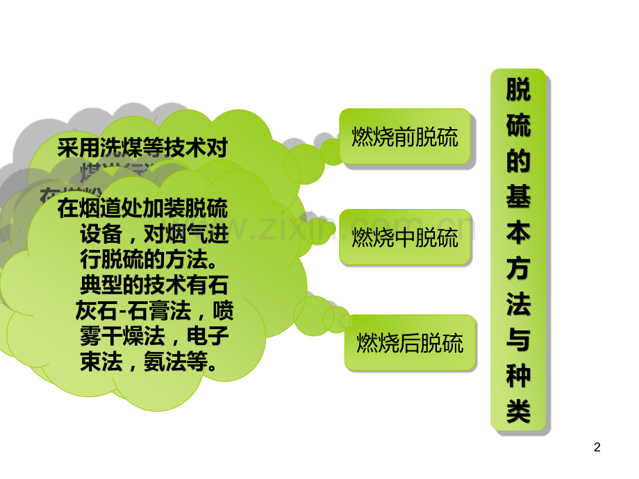 火电厂脱硫系统及脱硝技术介绍.ppt_第2页