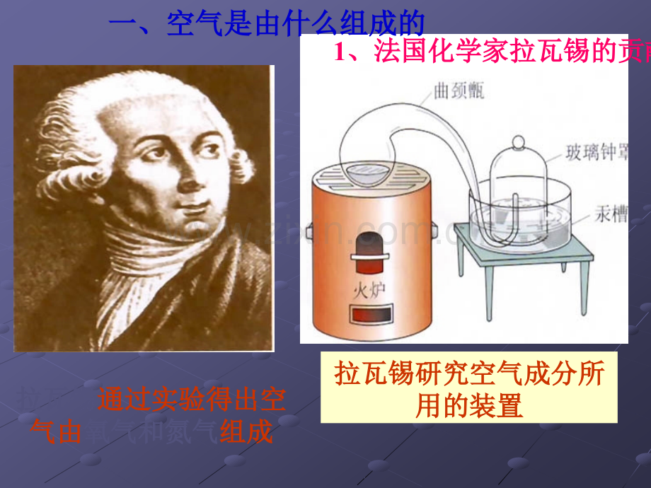 红磷燃烧法测空气中氧气含量.ppt_第2页