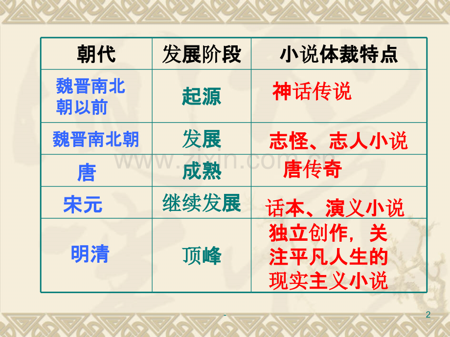 红楼梦-林黛玉进贾府-.ppt_第2页