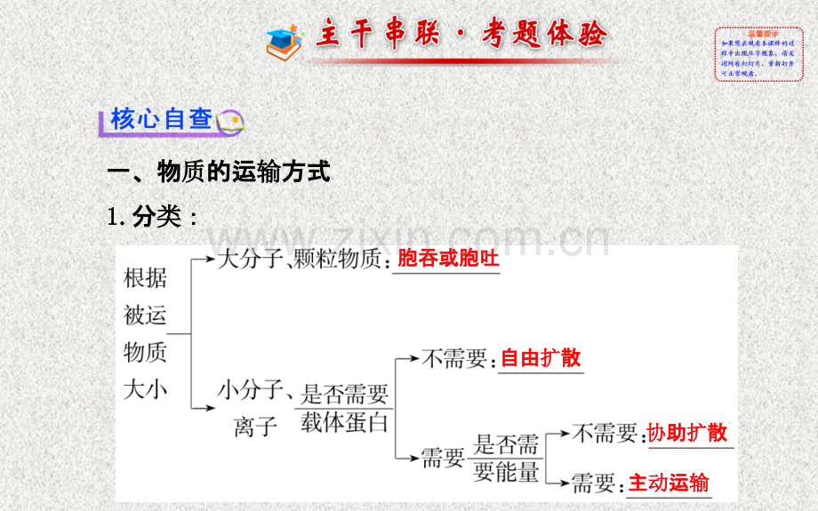 生物高考专题辅导与训练配套专题二--第讲物质跨膜运输酶和ATP.ppt_第1页