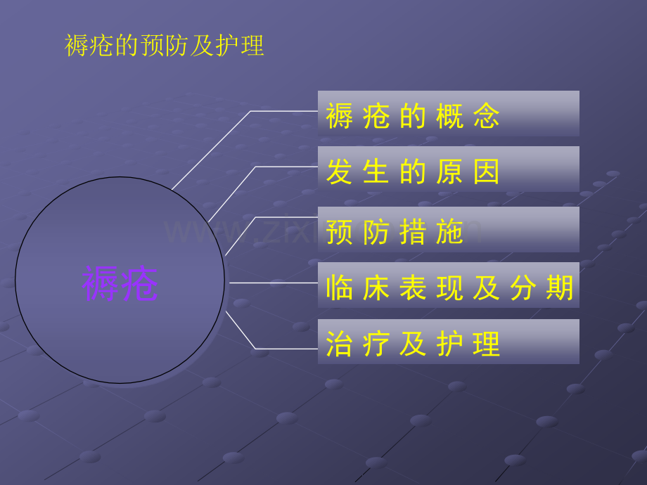 褥疮的预防及护理-.ppt_第2页