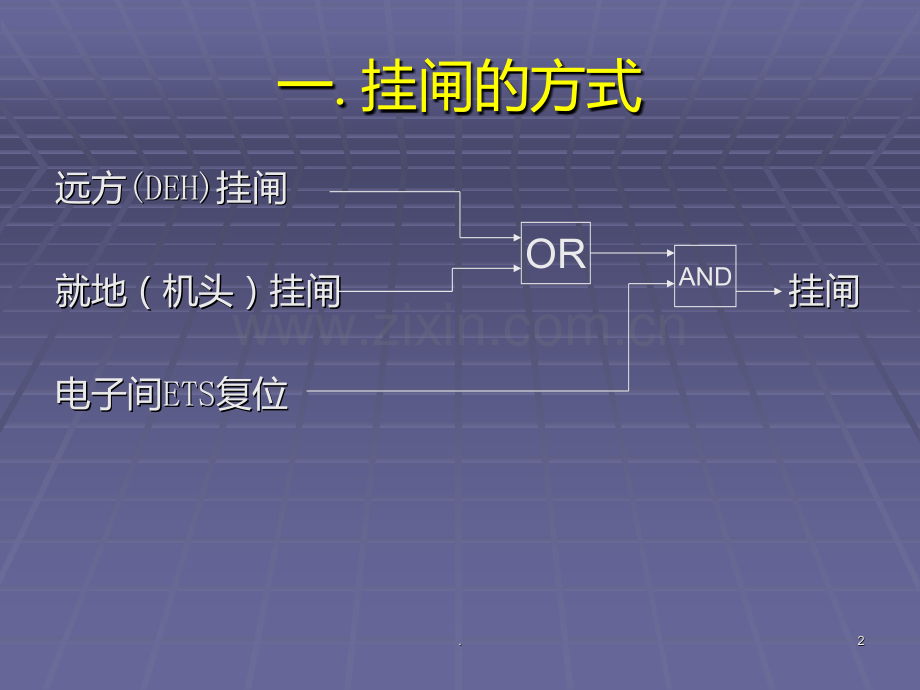 汽轮机挂闸赵典满.ppt_第2页