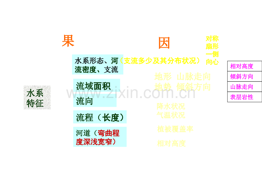 河流的水文特征和水系特征(66张ppt).ppt_第1页