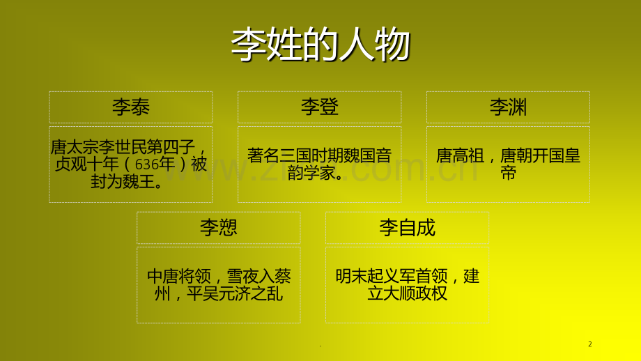 李姓历史和现状.ppt_第2页