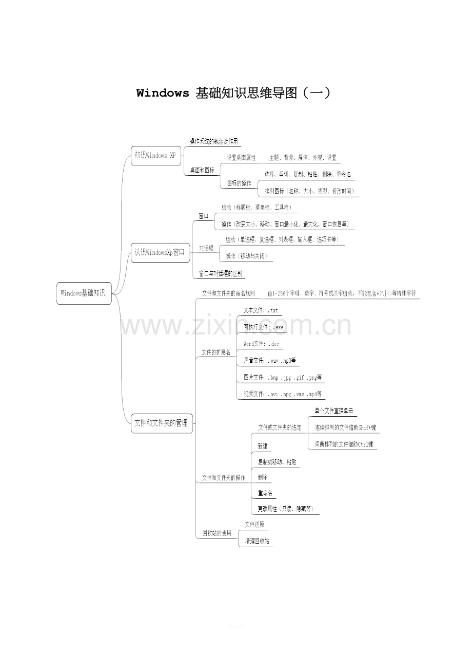 初中信息技术学业水平考试复习参考题.doc_第2页