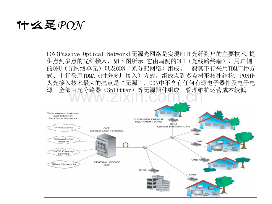 PON基础技术介绍.pptx_第2页