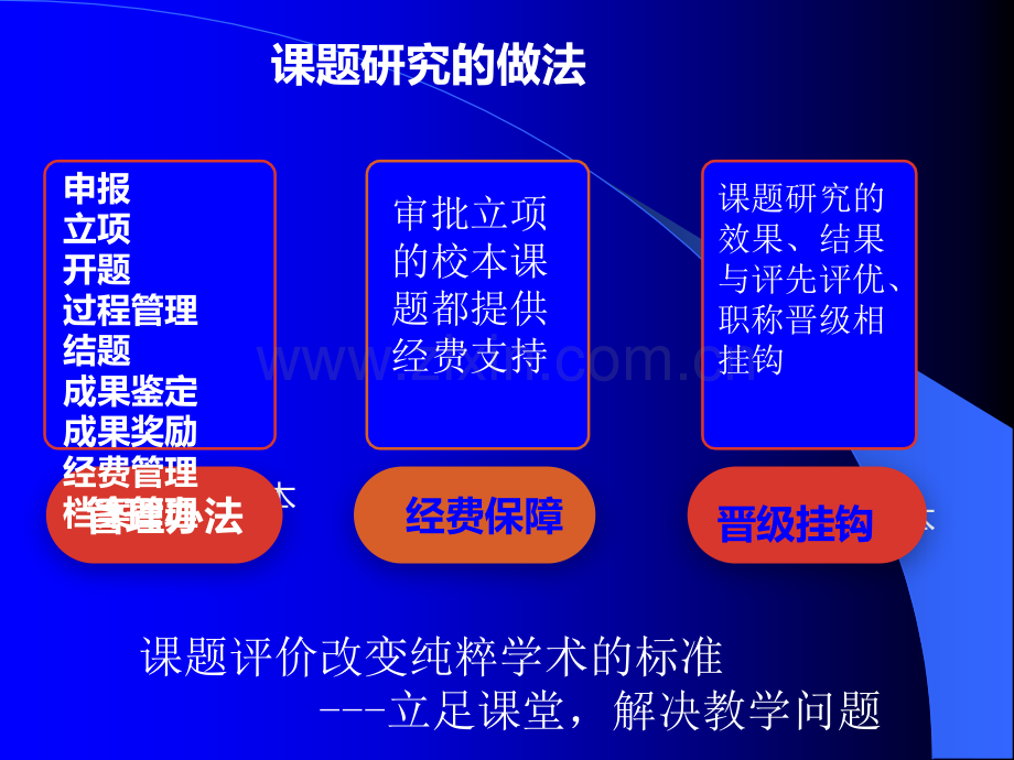 课题培训.ppt_第1页