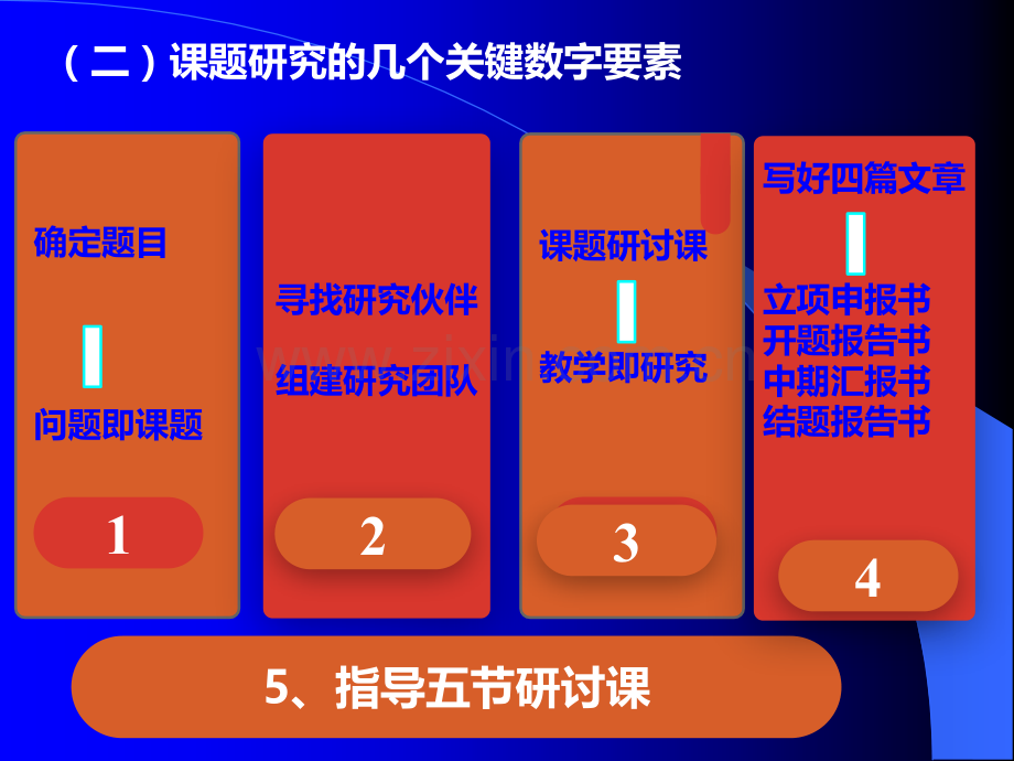 课题培训.ppt_第2页