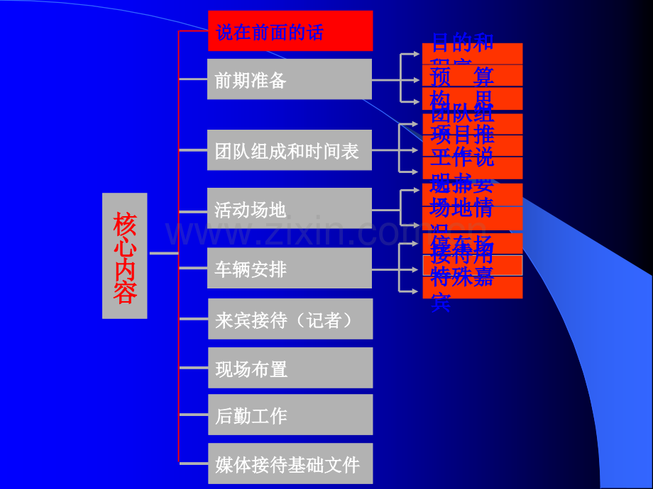 活动策划与执行方案.ppt_第2页