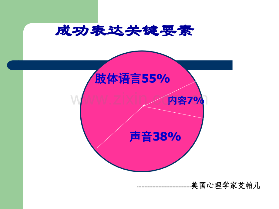 讲师培训(技巧).ppt_第2页