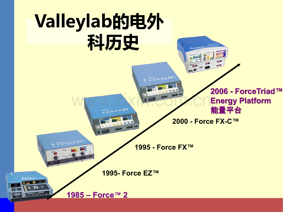 能量平台的使用维护.ppt_第2页
