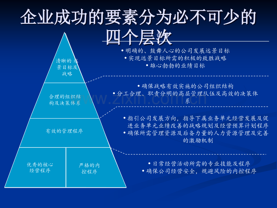 联想报告-建立成功的财务管理.ppt_第2页