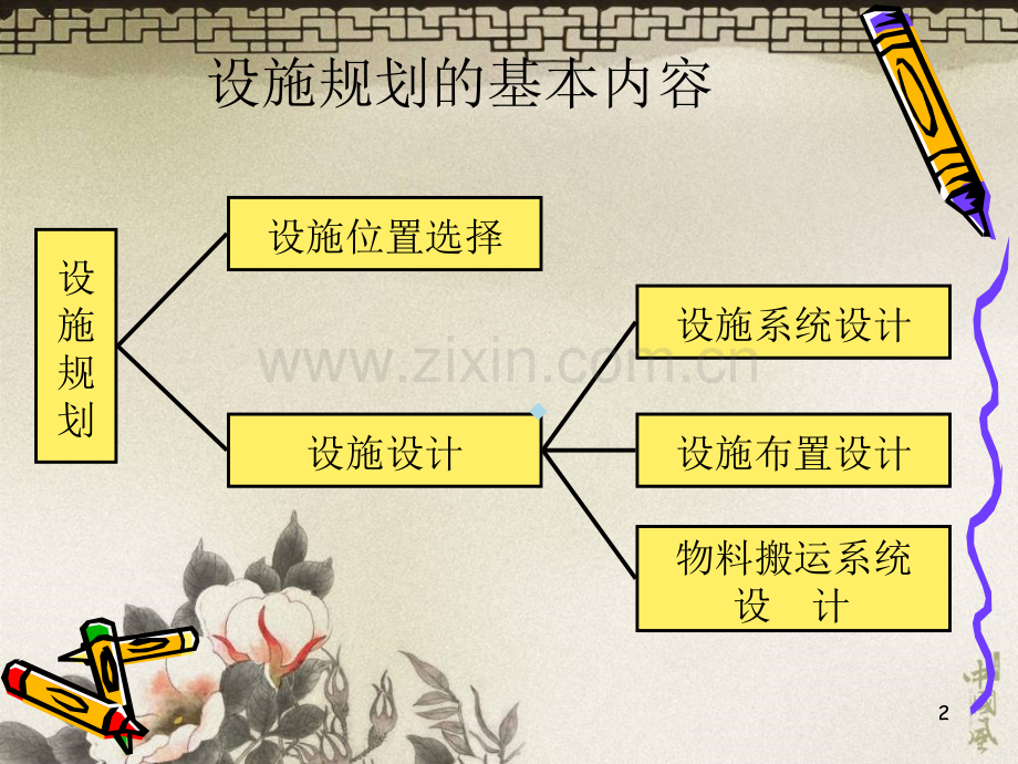 设施规划内容汇总.ppt_第2页