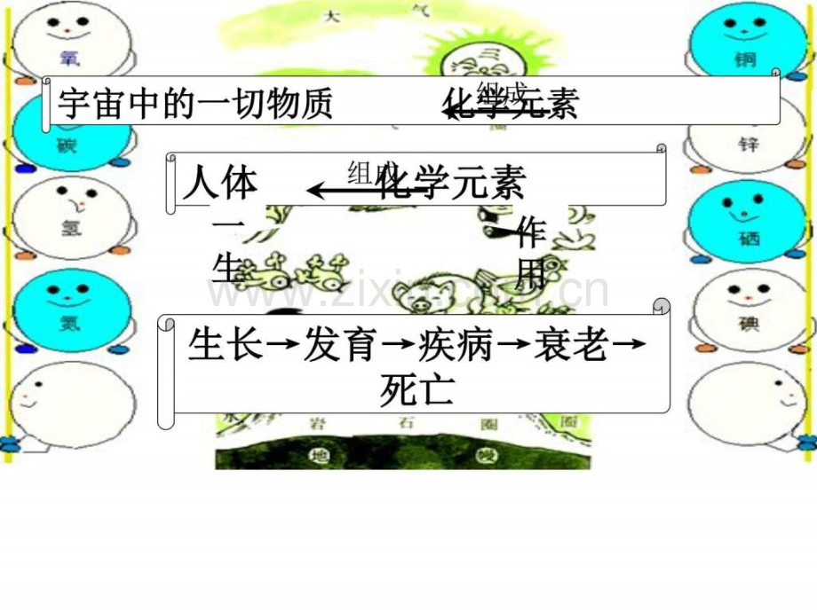 课题2化学元素与人体健康公开课图文.pptx_第2页