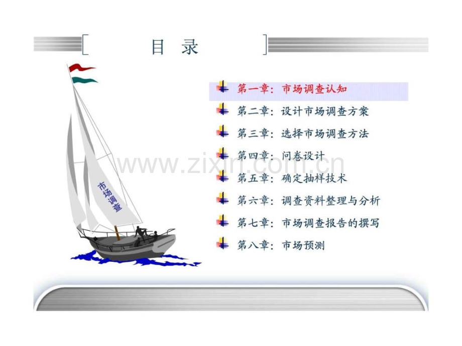 马连福市场调查.pptx_第2页