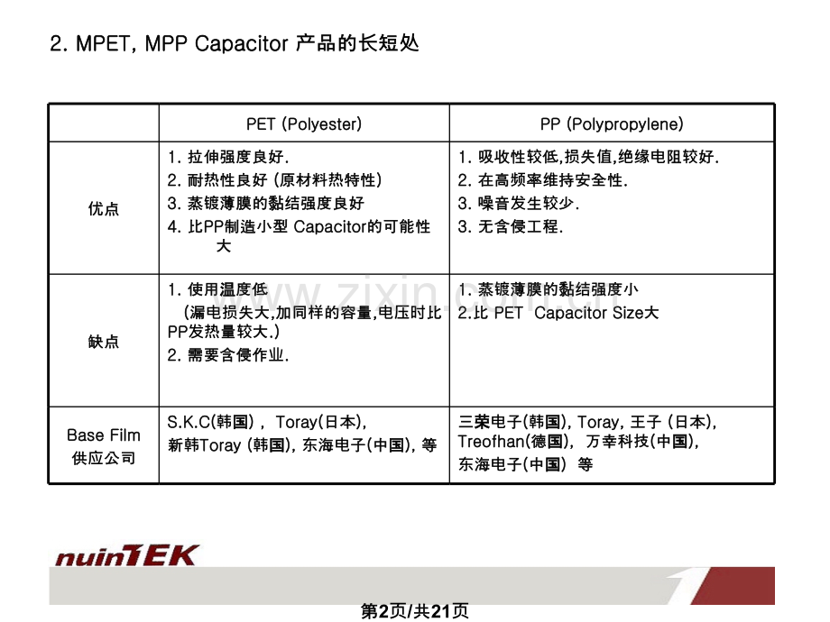 nuinTEK蒸镀膜制造流程介绍.pptx_第2页