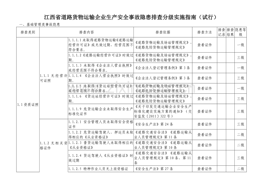 江西省道路货物运输企业生产安全事故隐患排查分级实施指南.doc_第2页