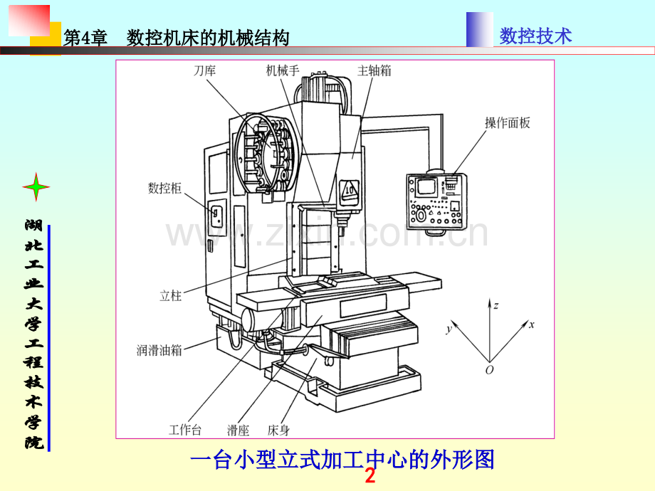 第4-数控机床的机械结构.pptx_第2页