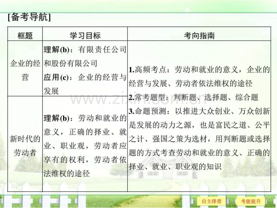 必修时企业与劳动者图文.pptx_第2页