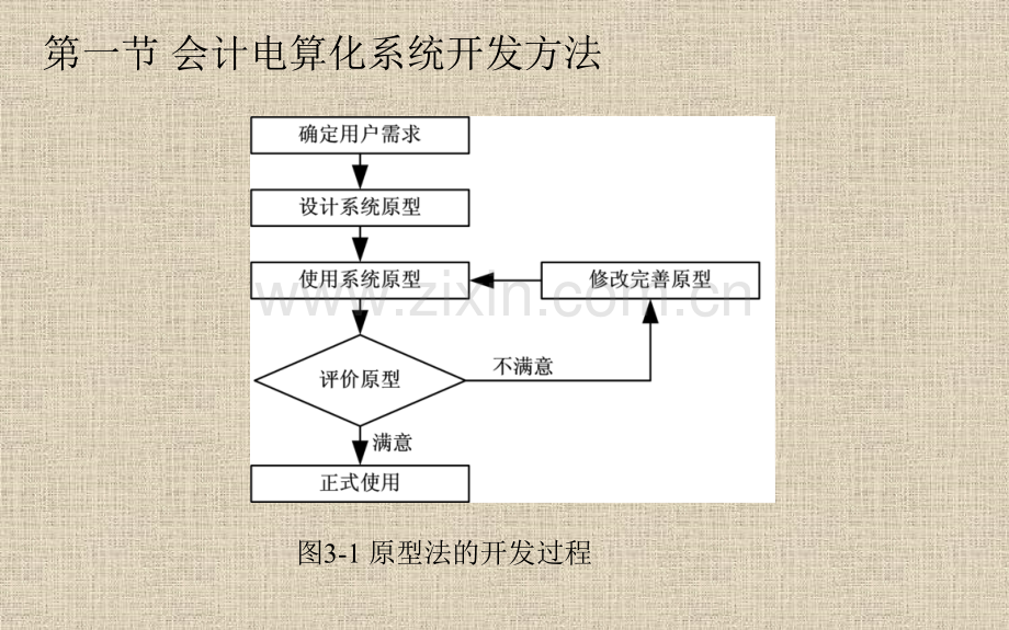 会计电算化第3章.pptx_第2页