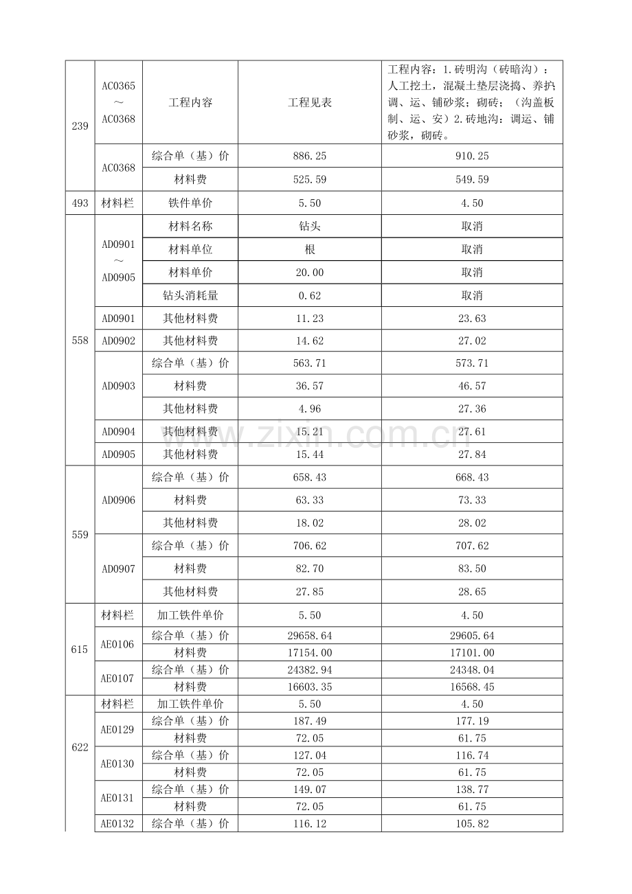 2009清单计价定额勘误表.doc_第2页