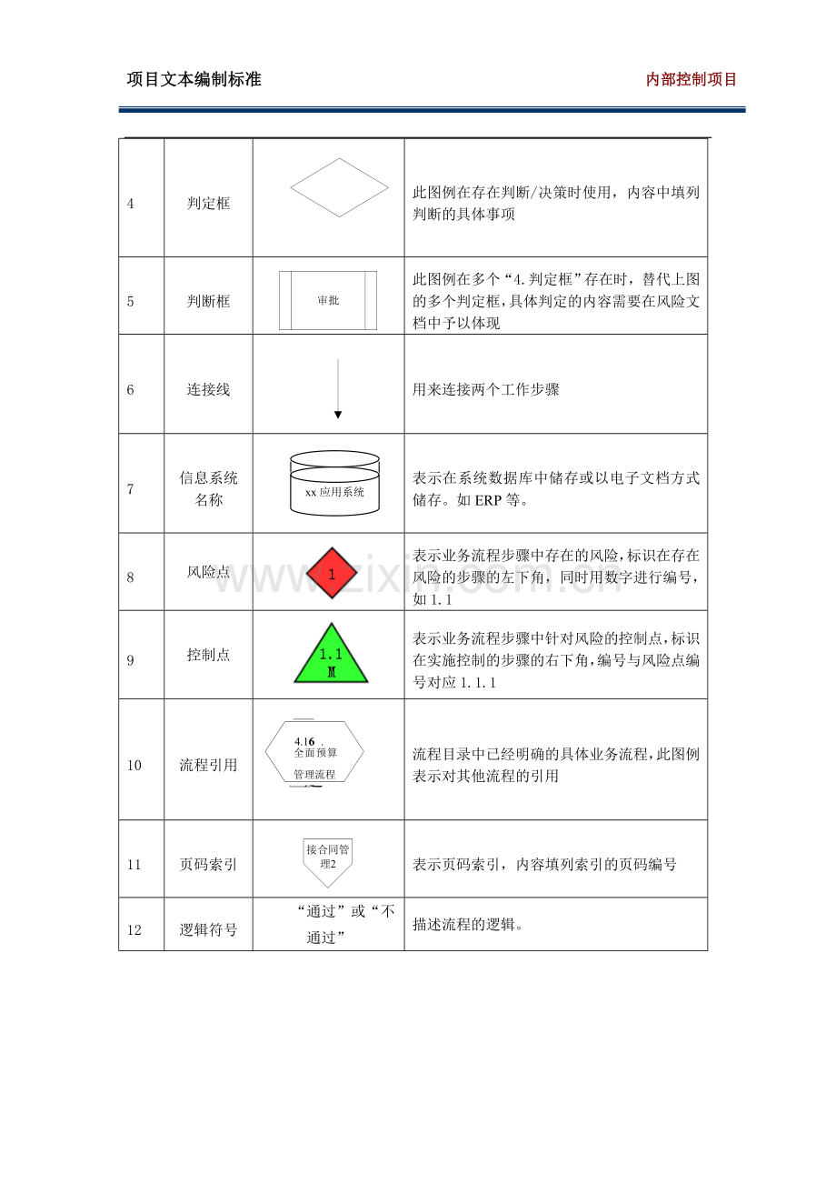 流程图图标说明1.doc_第2页