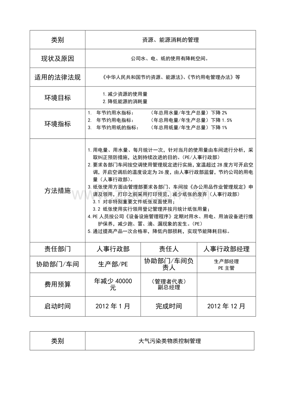 环境管理方案一览表.doc_第1页