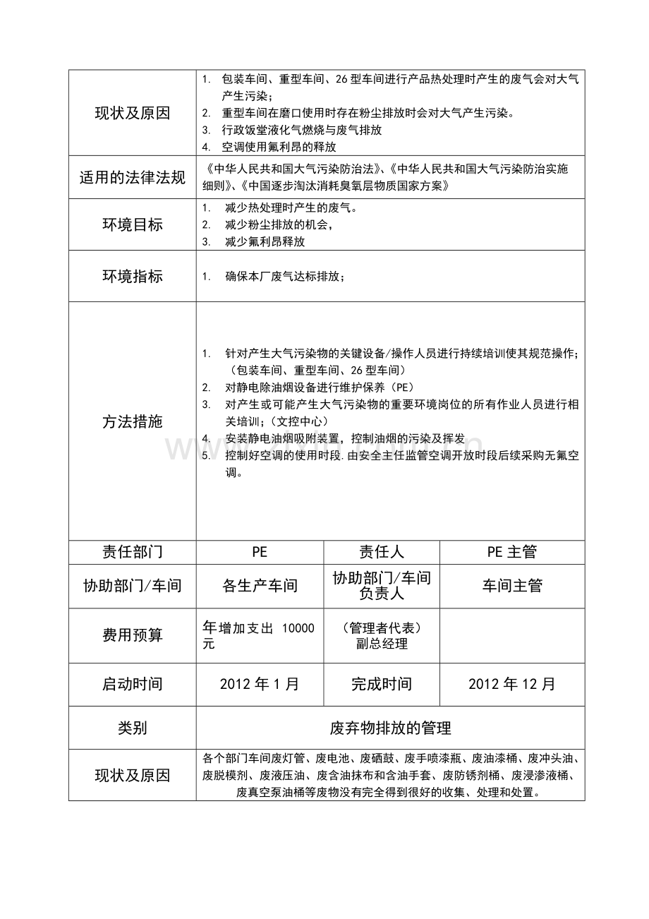 环境管理方案一览表.doc_第2页