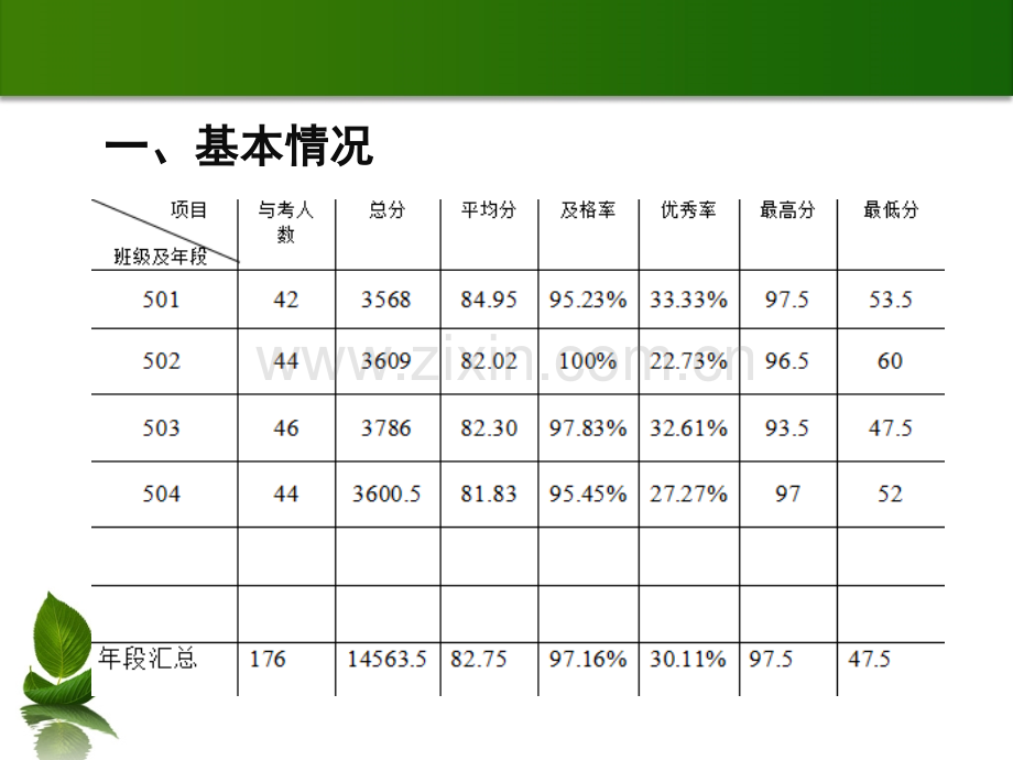 五年级期末语文质量分析.pptx_第2页